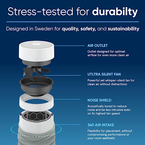 Blue Pure 211i Max Air Purifier - Decor by Handbags Specialist Headquarter | Available at Handbags Specialist Headquarter