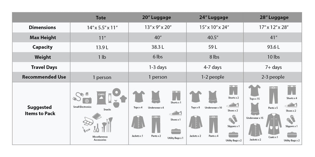 Charcoal Rockland Journey Expandable Luggage Set -  by Handbags Specialist Headquarter | Available at Handbags Specialist Headquarter