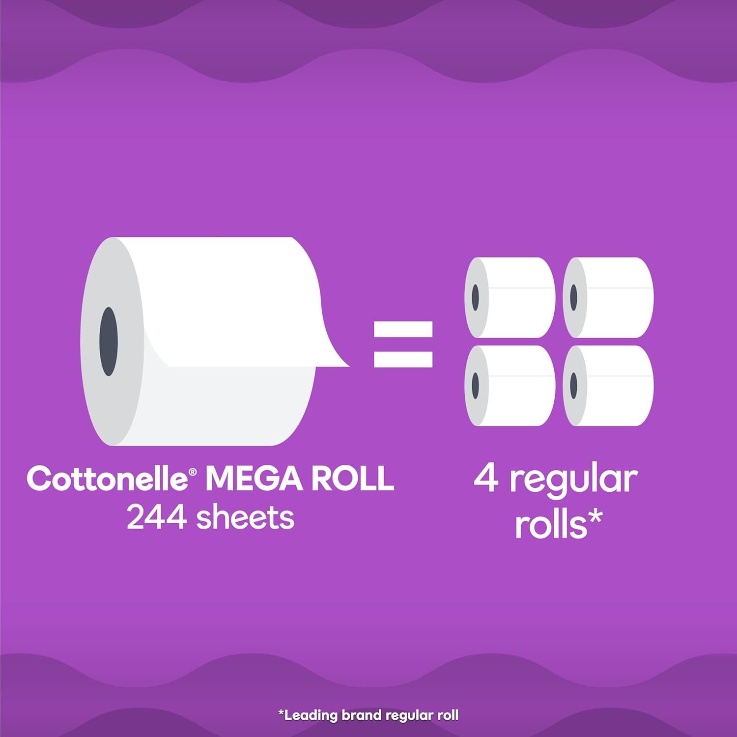 Cottonelle Ultra Mega: 9 = 36 Comfort Rolls -  by Handbags Specialist Headquarter | Available at Handbags Specialist Headquarter