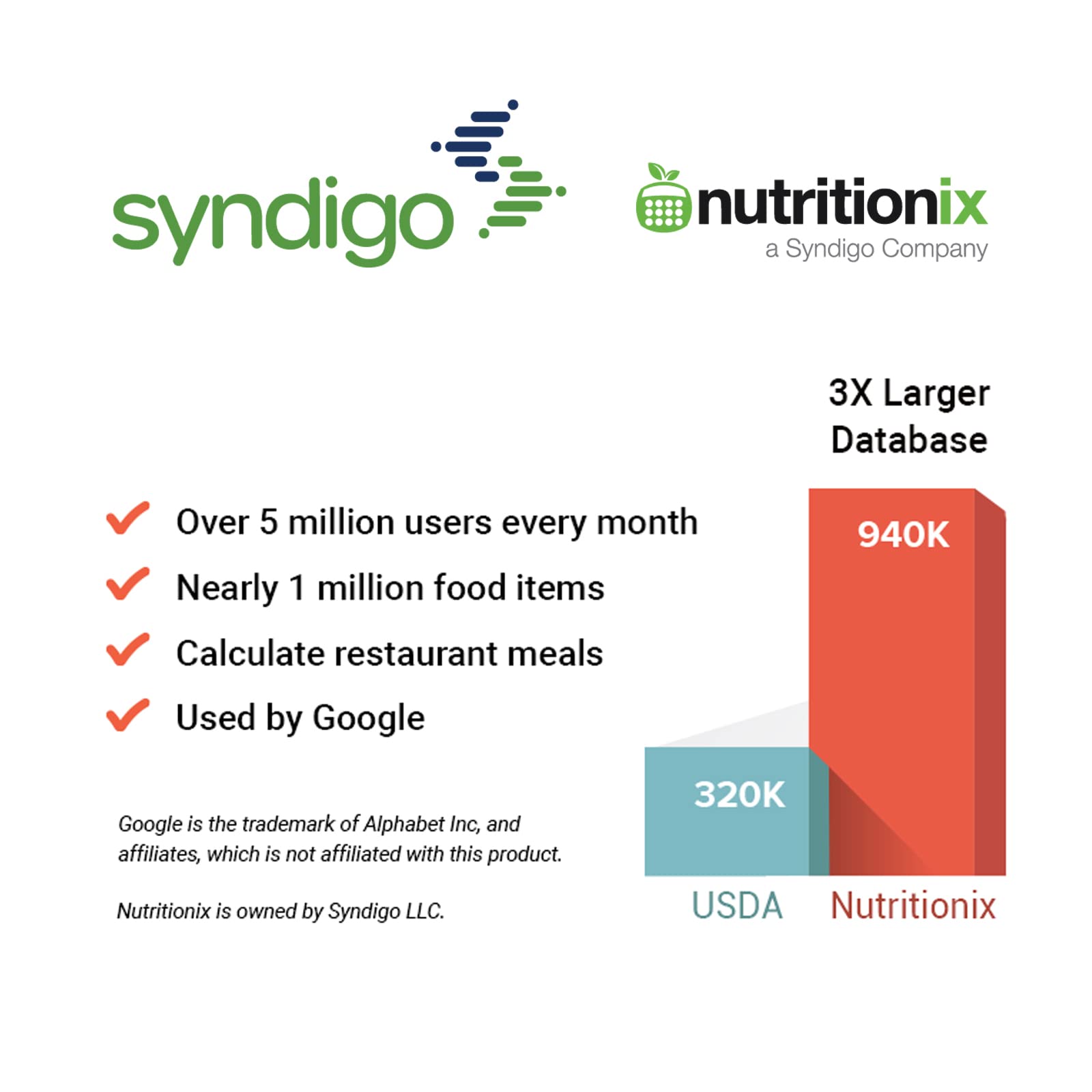 Etekcity Precision Scale: Grams & Ounces Master - Home & Kitchen by Handbags Specialist Headquarter | Available at Handbags Specialist Headquarter