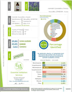 LavenderZen Essential Oil - Health Care by Handbags Specialist Headquarter | Available at Handbags Specialist Headquarter