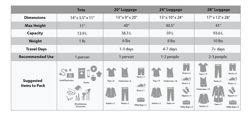 Charcoal Rockland Journey Expandable Luggage Set -  by Handbags Specialist Headquarter | Available at Handbags Specialist Headquarter