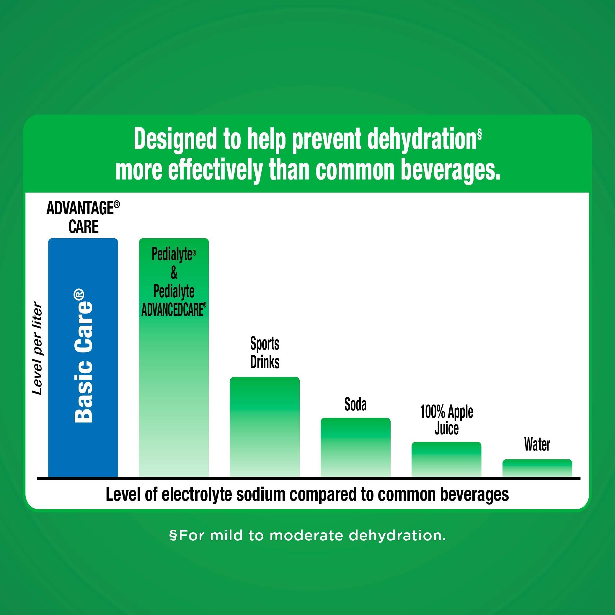 Electrolyte Hydration Solution - Unflavored 33.8 oz - Health Care by Handbags Specialist Headquarter | Available at Handbags Specialist Headquarter