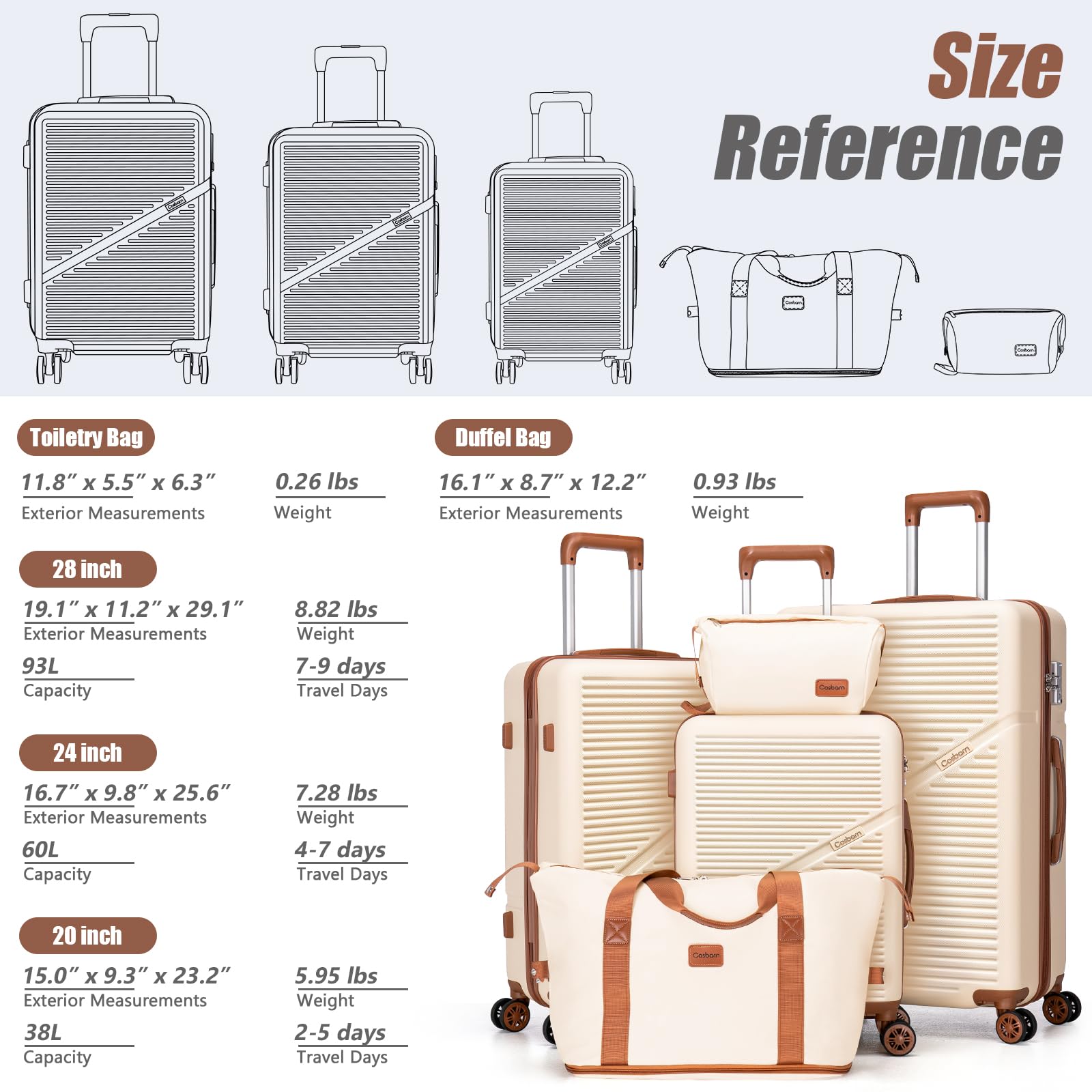 Cosbarn 5-Piece ABS Spinner Luggage Set with TSA Lock