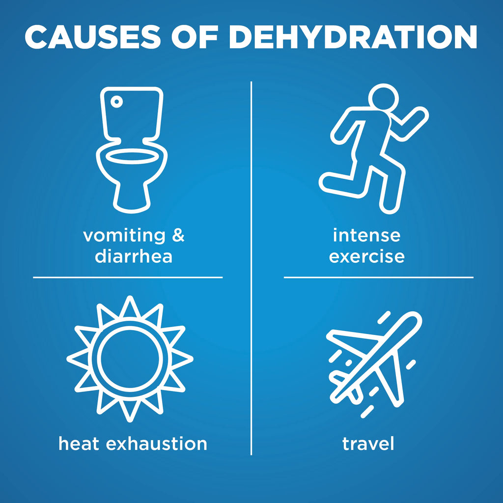 Electrolyte Hydration Solution - Unflavored 33.8 oz - Health Care by Handbags Specialist Headquarter | Available at Handbags Specialist Headquarter