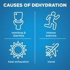 Electrolyte Hydration Solution - Unflavored 33.8 oz - Health Care by Handbags Specialist Headquarter | Available at Handbags Specialist Headquarter