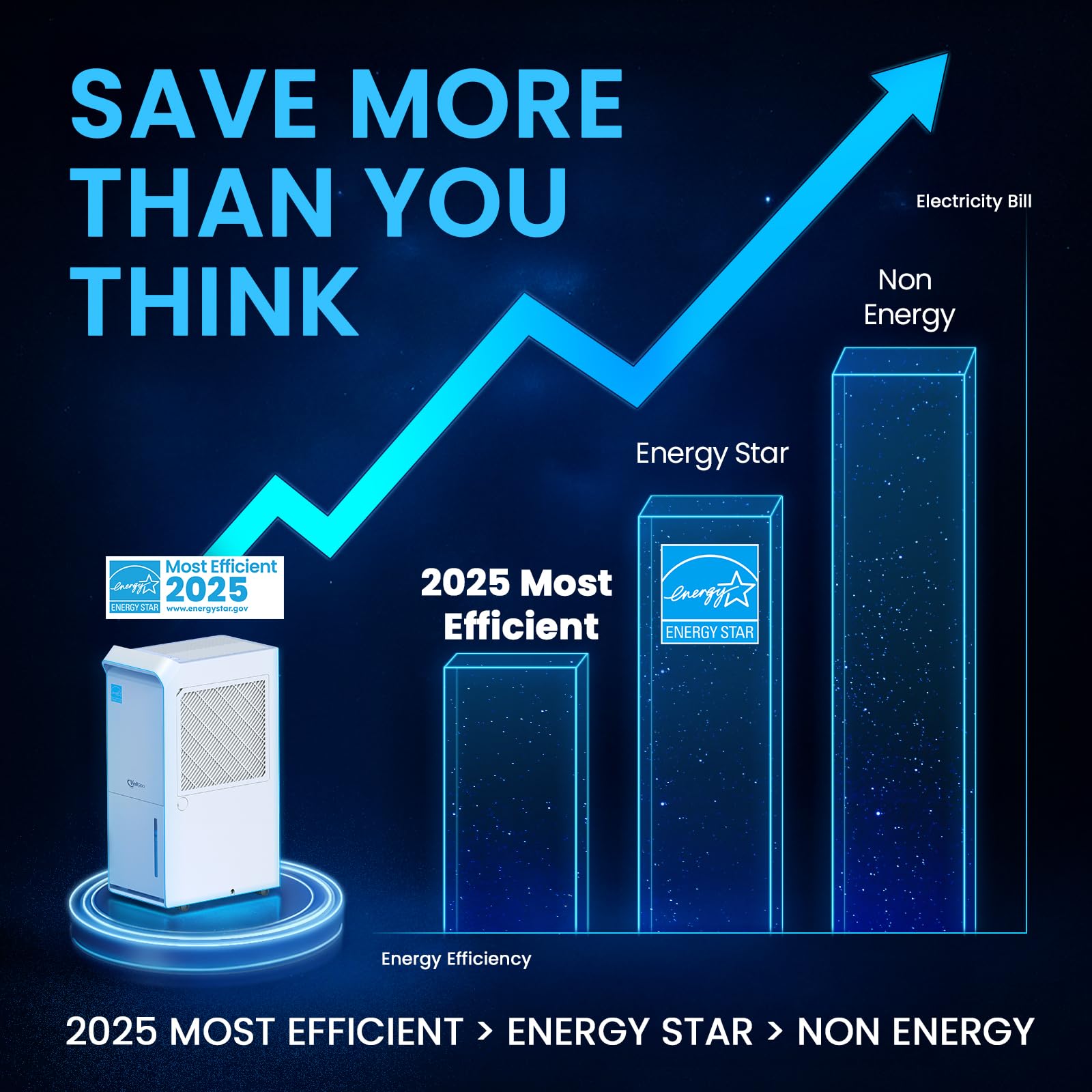 Vellgoo Energy Star Dehumidifier - Decor by Handbags Specialist Headquarter | Available at Handbags Specialist Headquarter