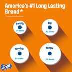 Scott SoftEase: 12 Double Rolls, Septic-Safe Tissue - Toilet Paper by Handbags Specialist Headquarter | Available at Handbags Specialist Headquarter