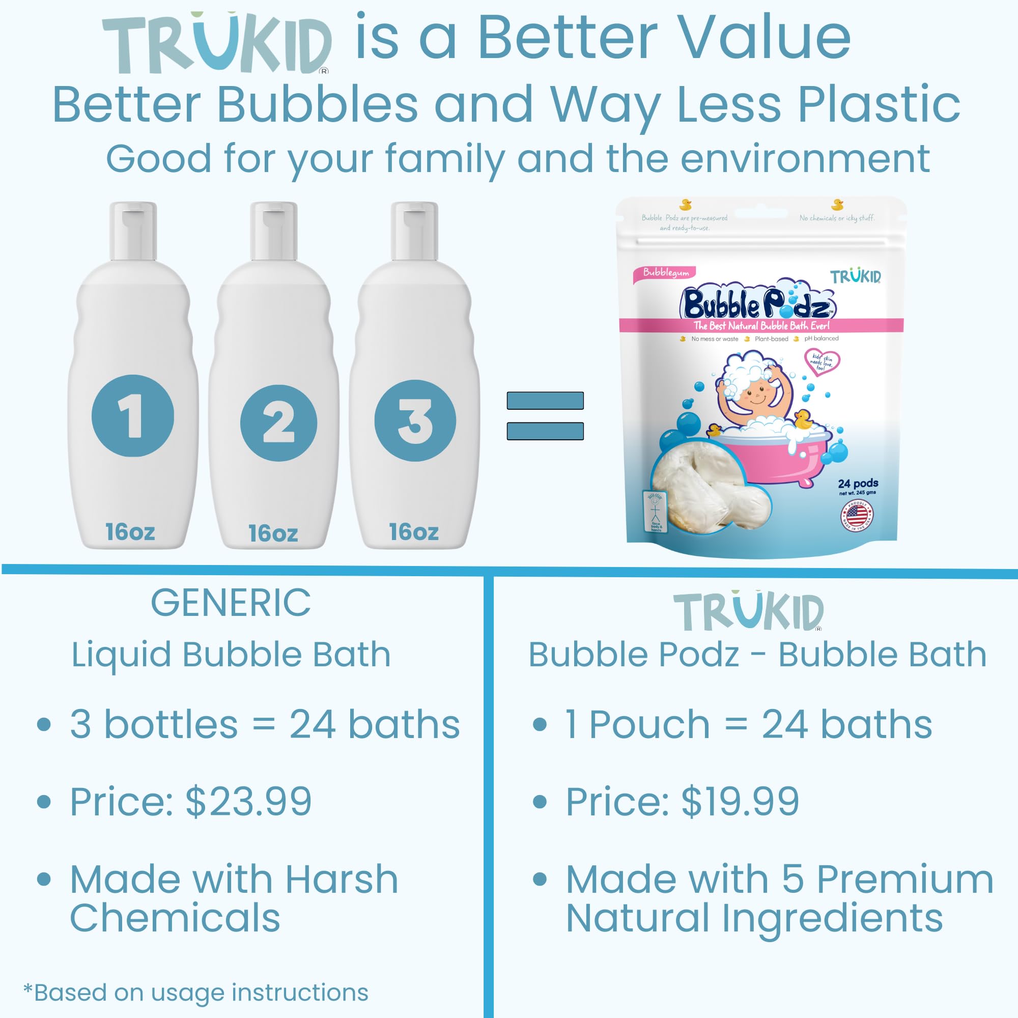 TruKid Bubble Podz: Gentle Lavender Bath Bombs - Baby Products by Handbags Specialist Headquarter | Available at Handbags Specialist Headquarter