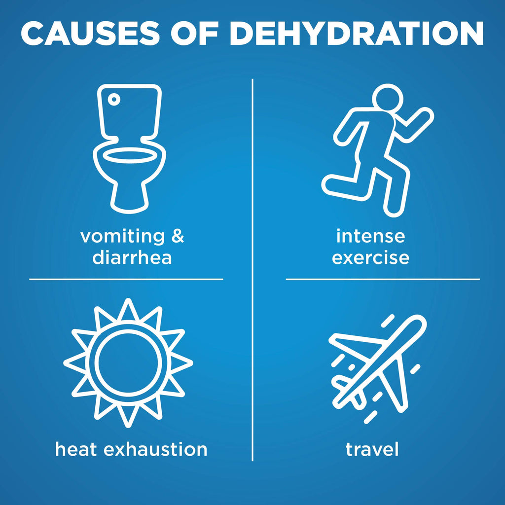 Electrolyte Hydration Solution - Unflavored 33.8 oz - Health Care by Handbags Specialist Headquarter | Available at Handbags Specialist Headquarter