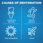 Electrolyte Hydration Solution - Unflavored 33.8 oz - Health Care by Handbags Specialist Headquarter | Available at Handbags Specialist Headquarter