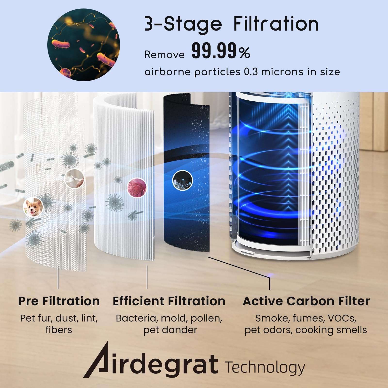 Afloia PureAir 3-Stage Room Purifier & Night Light - Decor by Handbags Specialist Headquarter | Available at Handbags Specialist Headquarter