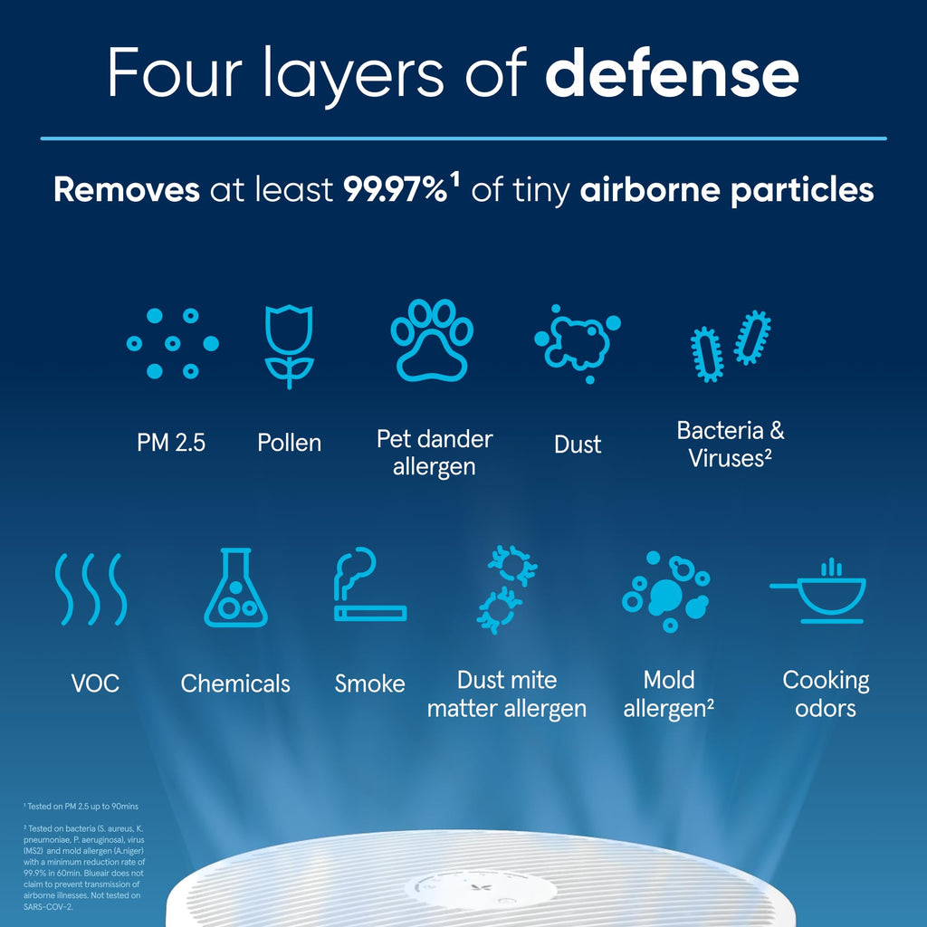 Blue Pure 211i Max Air Purifier - Decor by Handbags Specialist Headquarter | Available at Handbags Specialist Headquarter