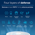 Blue Pure 211i Max Air Purifier - Decor by Handbags Specialist Headquarter | Available at Handbags Specialist Headquarter