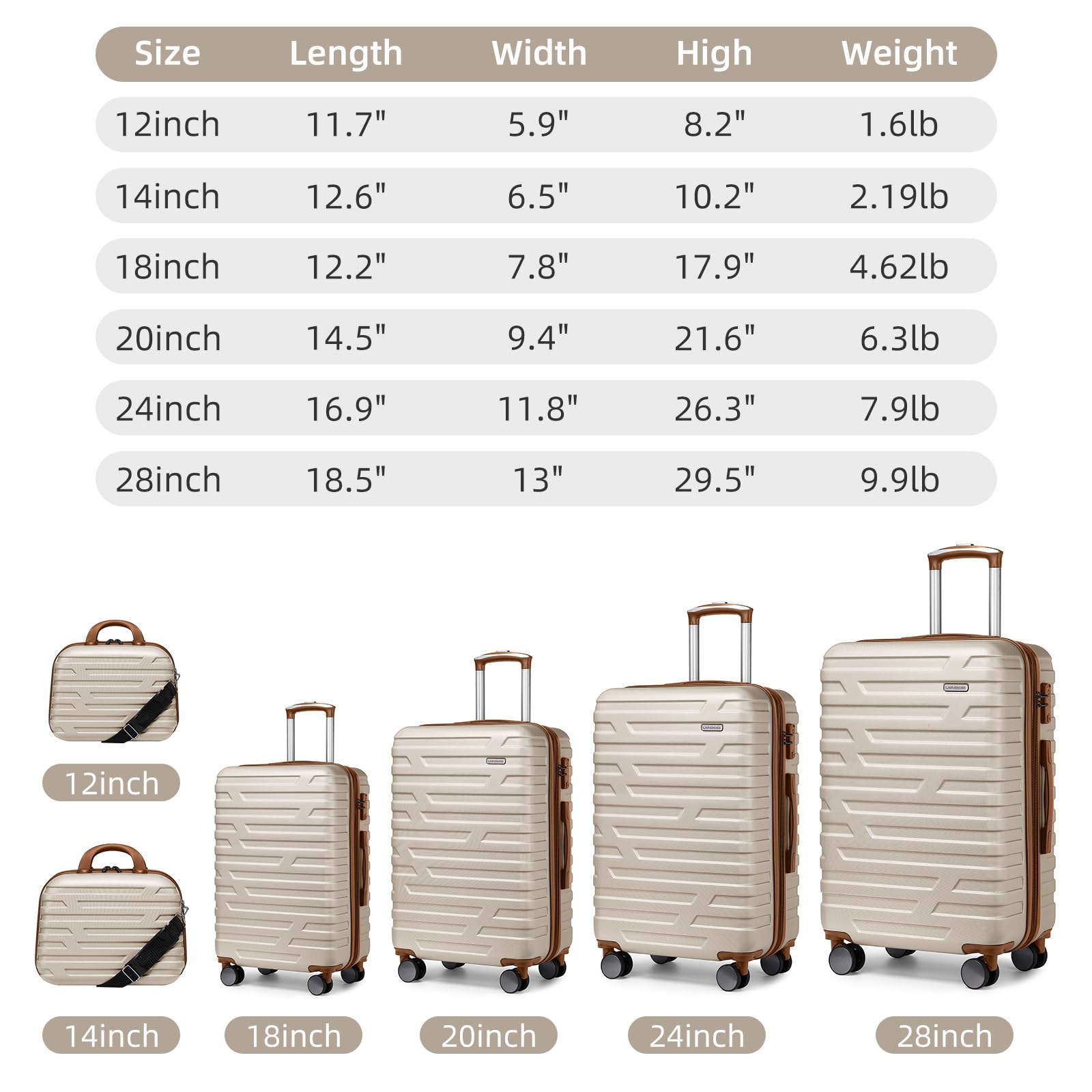 LAVENDER 6pc Hardside Spinner Luggage – ##variant## Luggage Travel Bags