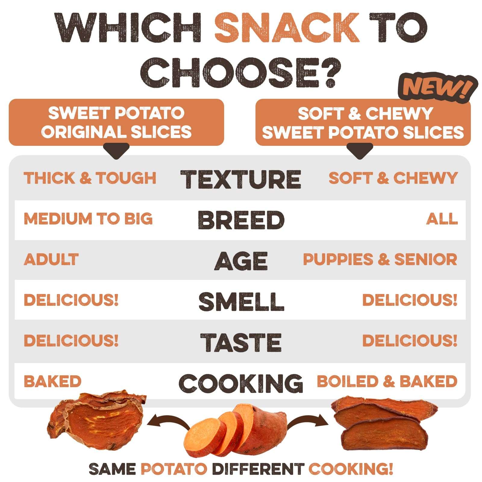 Brutus & Barnaby Sweet Potato Pup Delights - Pet Supplies by Handbags Specialist Headquarter | Available at Handbags Specialist Headquarter