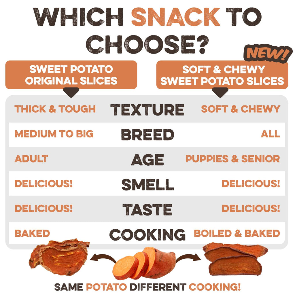 Brutus & Barnaby Sweet Potato Pup Delights - Pet Supplies by Handbags Specialist Headquarter | Available at Handbags Specialist Headquarter