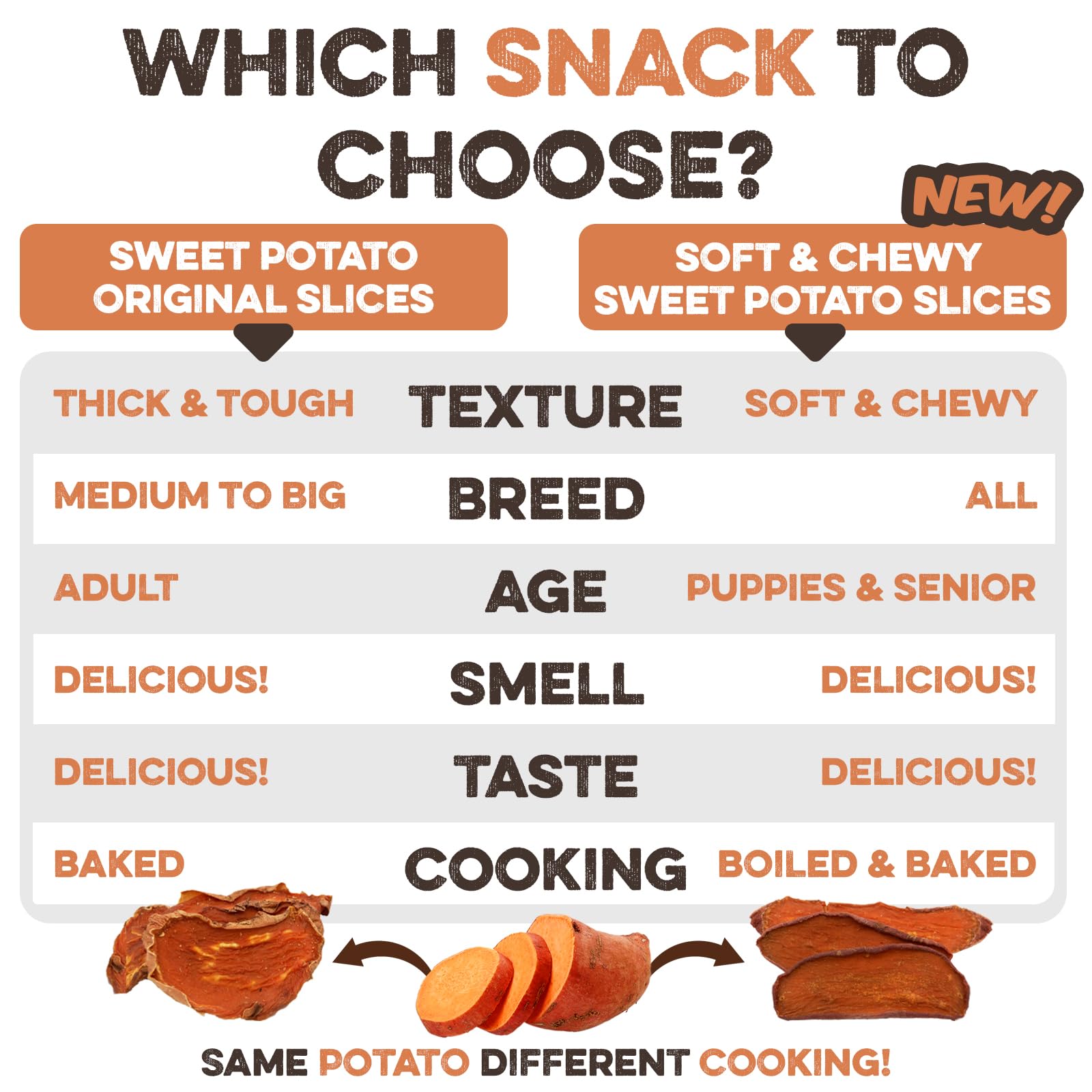 Brutus & Barnaby Sweet Potato Pup Delights - Pet Supplies by Handbags Specialist Headquarter | Available at Handbags Specialist Headquarter