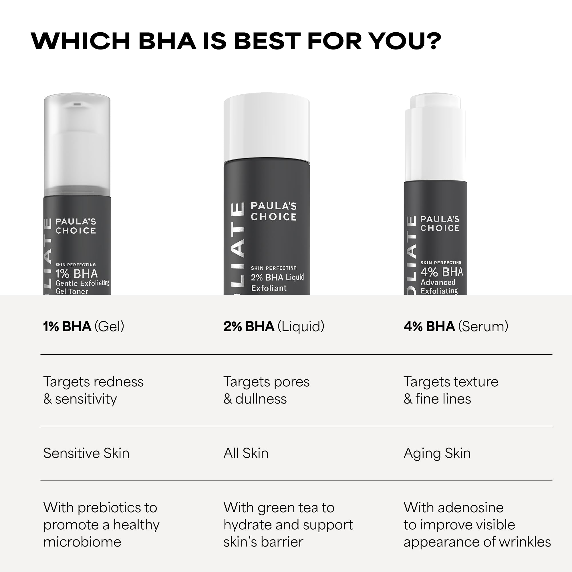 Paula's Choice 2% BHA Liquid Exfoliant