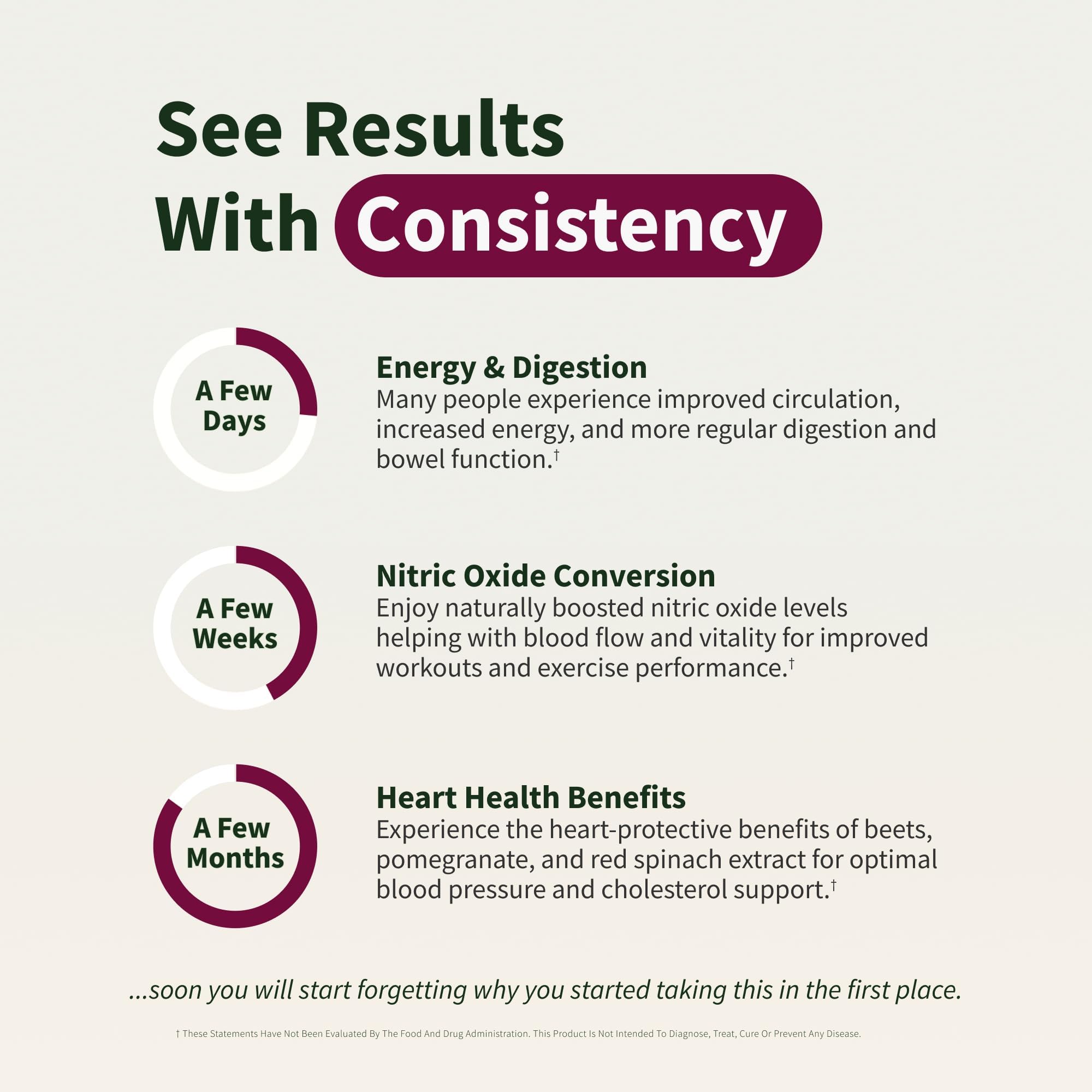 BerryBoost Nitric Oxide - Health Care by Handbags Specialist Headquarter | Available at Handbags Specialist Headquarter