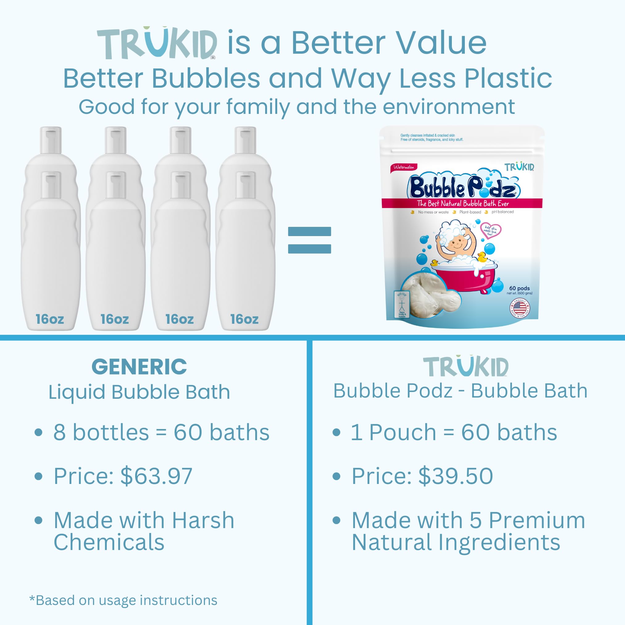 TruKid Bubble Podz: Gentle Lavender Bath Bombs - Baby Products by Handbags Specialist Headquarter | Available at Handbags Specialist Headquarter