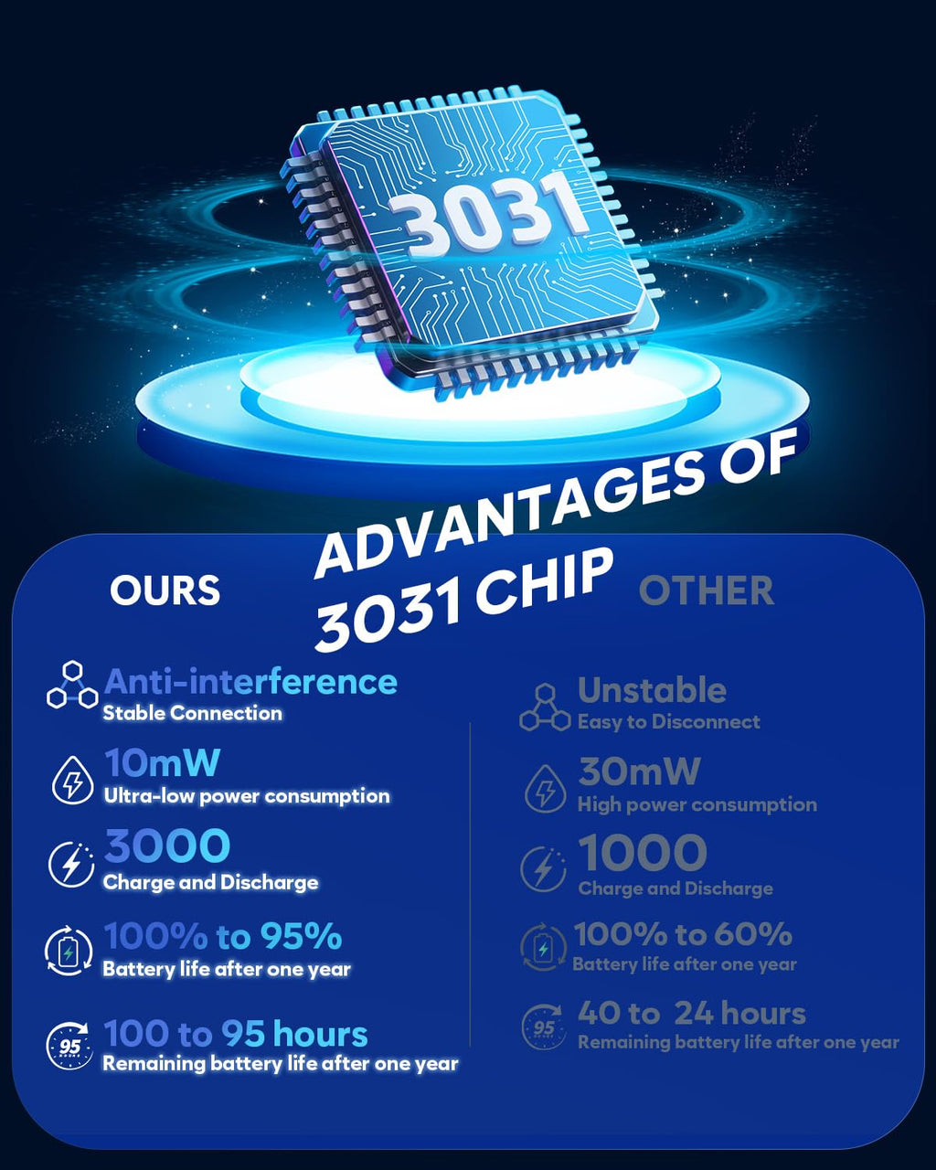 NUBWO G06 Dual Wireless Gaming Headset - Gaming Accessories by Handbags Specialist Headquarter | Available at Handbags Specialist Headquarter