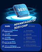 NUBWO G06 Dual Wireless Gaming Headset - Gaming Accessories by Handbags Specialist Headquarter | Available at Handbags Specialist Headquarter