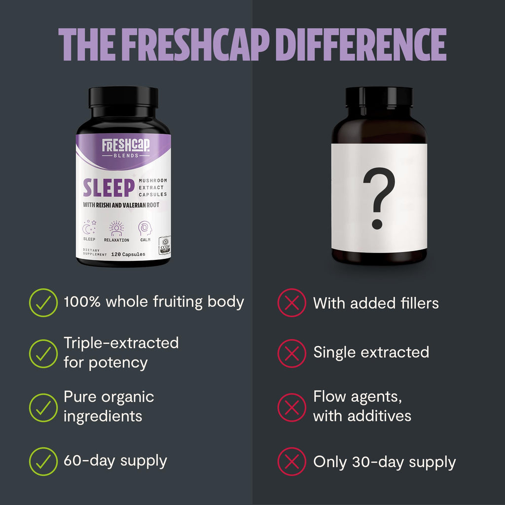 MushroomMind: Ultimate Nootropic Focus Formula - Health-Care by Handbags Specialist Headquarter | Available at Handbags Specialist Headquarter