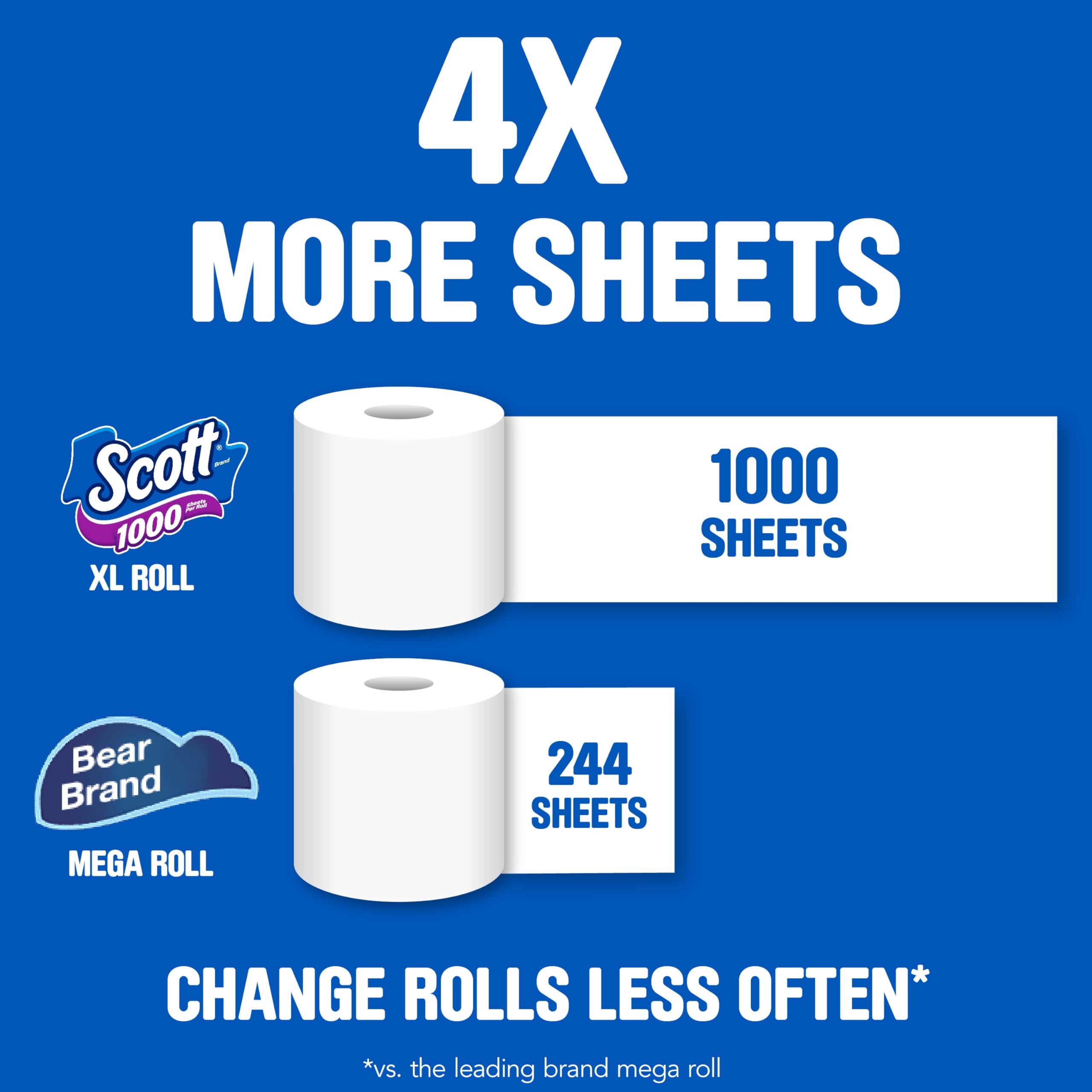 Scott 1000 Toilet Paper, 32 Rolls, Septic-Safe, 1-Ply Toilet Tissue - Toilet Paper by Handbags Specialist Headquarter | Available at Handbags Specialist Headquarter
