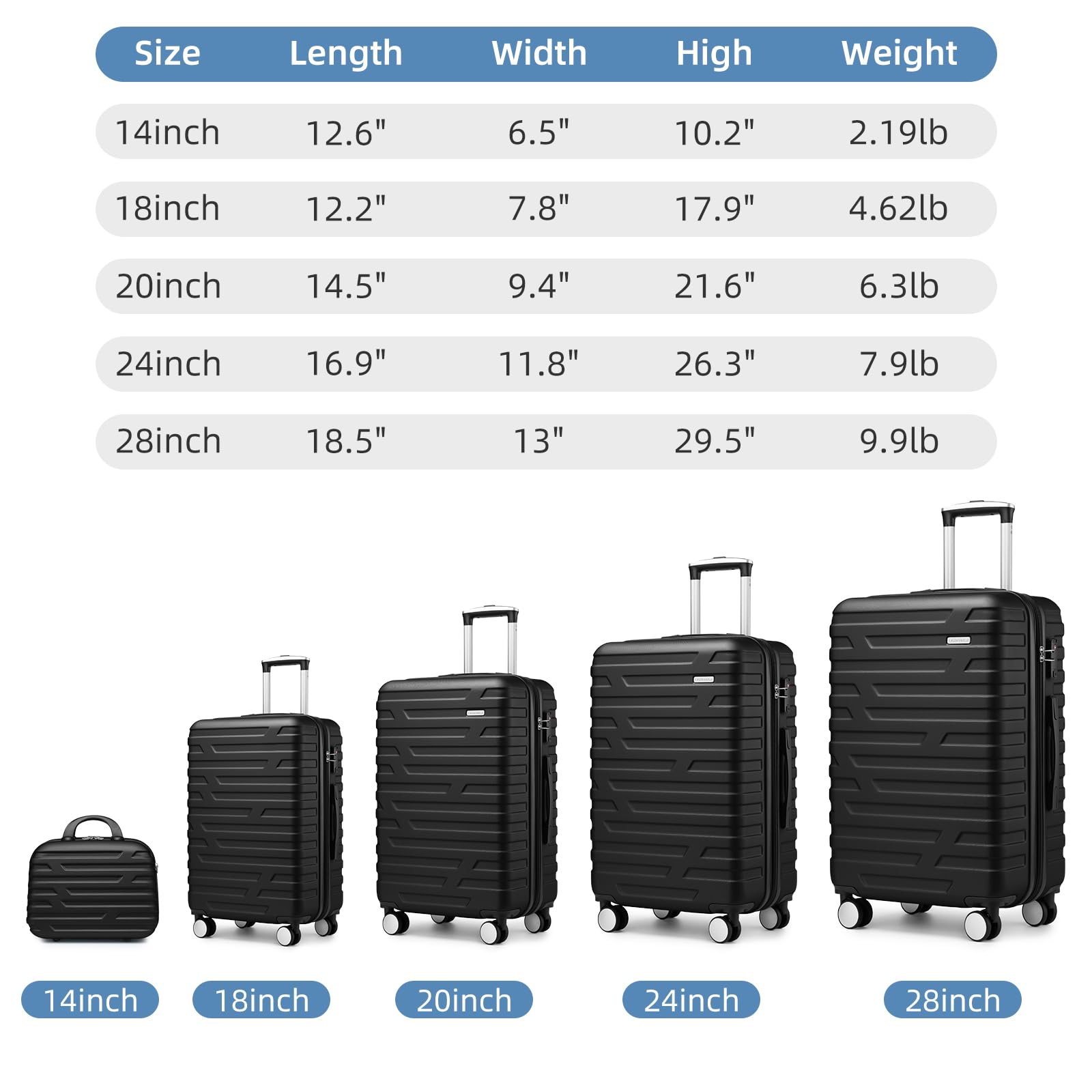 LAVENDER 6pc Hardside Spinner Luggage – ##variant## Luggage Travel Bags