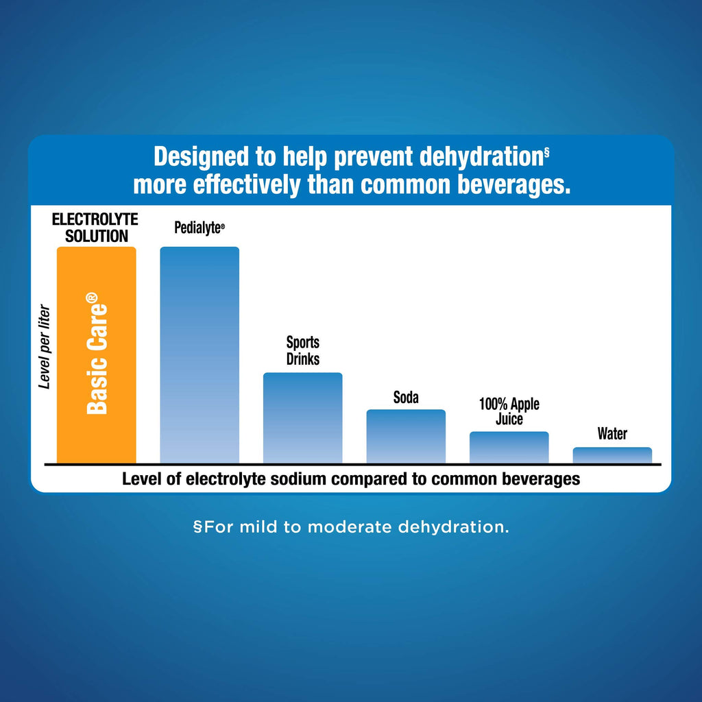 Electrolyte Hydration Solution - Unflavored 33.8 oz - Health Care by Handbags Specialist Headquarter | Available at Handbags Specialist Headquarter
