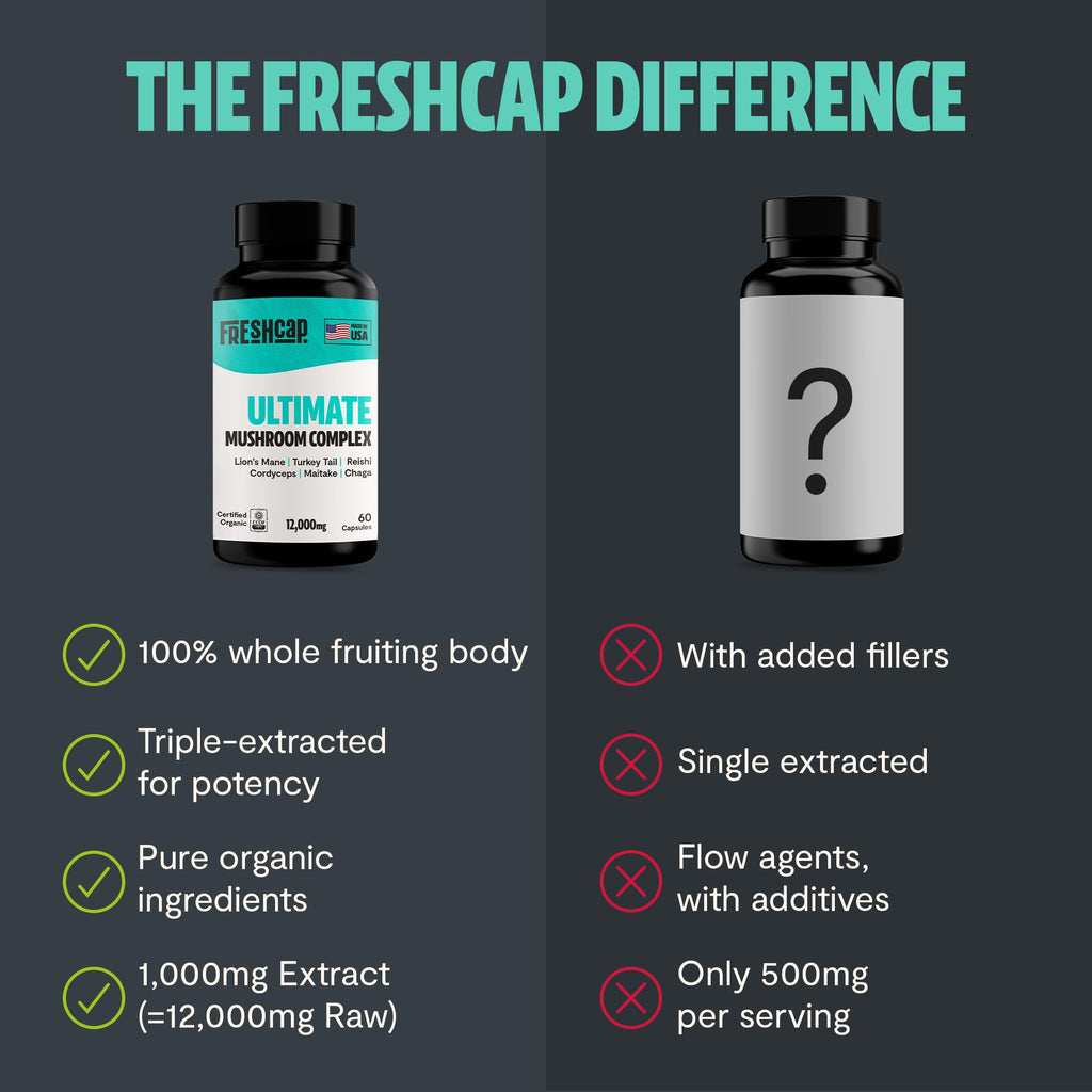 MushroomMind: Ultimate Nootropic Focus Formula - Health-Care by Handbags Specialist Headquarter | Available at Handbags Specialist Headquarter