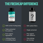 MushroomMind: Ultimate Nootropic Focus Formula - Health-Care by Handbags Specialist Headquarter | Available at Handbags Specialist Headquarter