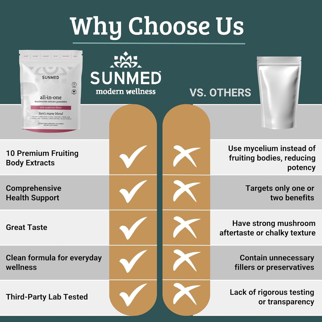 Mushroom Boost Gummies: Focus, Energy & Immunity! -  by Handbags Specialist Headquarter | Available at Handbags Specialist Headquarter