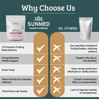 Mushroom Boost Gummies: Focus, Energy & Immunity! -  by Handbags Specialist Headquarter | Available at Handbags Specialist Headquarter