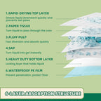 Puppy Pee Pro Pads - 100 Count Super Absorbent Set - Pet Supplies by Handbags Specialist Headquarter | Available at Handbags Specialist Headquarter