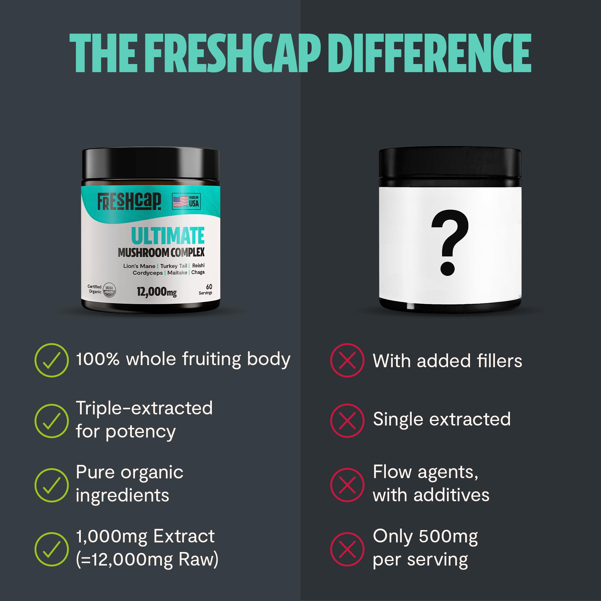 MushroomMind: Ultimate Nootropic Focus Formula - Health-Care by Handbags Specialist Headquarter | Available at Handbags Specialist Headquarter