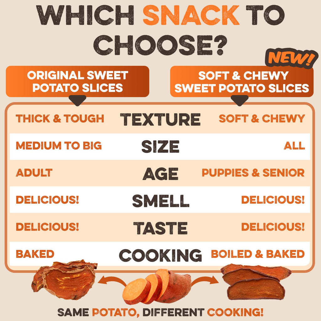 Brutus & Barnaby Sweet Potato Pup Delights - Pet Supplies by Handbags Specialist Headquarter | Available at Handbags Specialist Headquarter