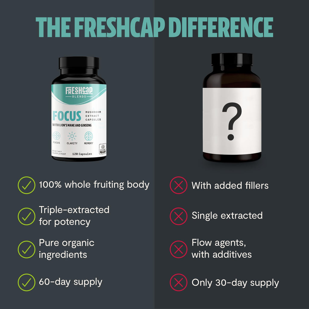 MushroomMind: Ultimate Nootropic Focus Formula - Health-Care by Handbags Specialist Headquarter | Available at Handbags Specialist Headquarter