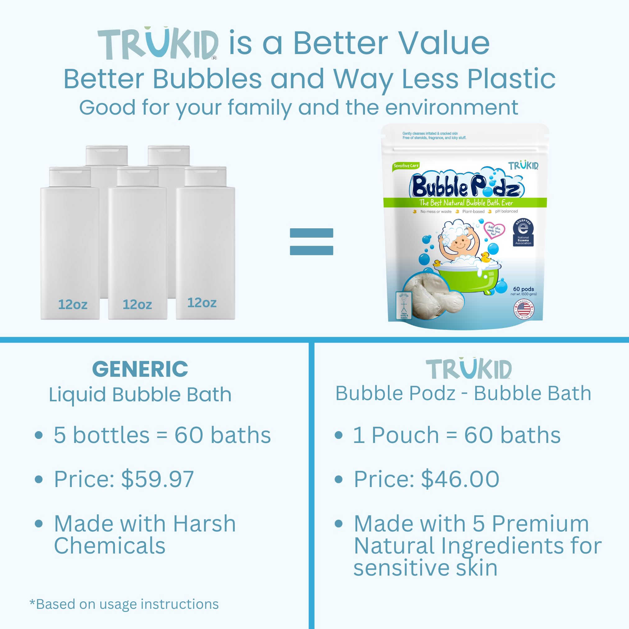 TruKid Bubble Podz: Gentle Lavender Bath Bombs - Baby Products by Handbags Specialist Headquarter | Available at Handbags Specialist Headquarter