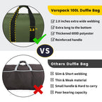 VoyagerMax 100L Travel Duffel - Foldable & Durable