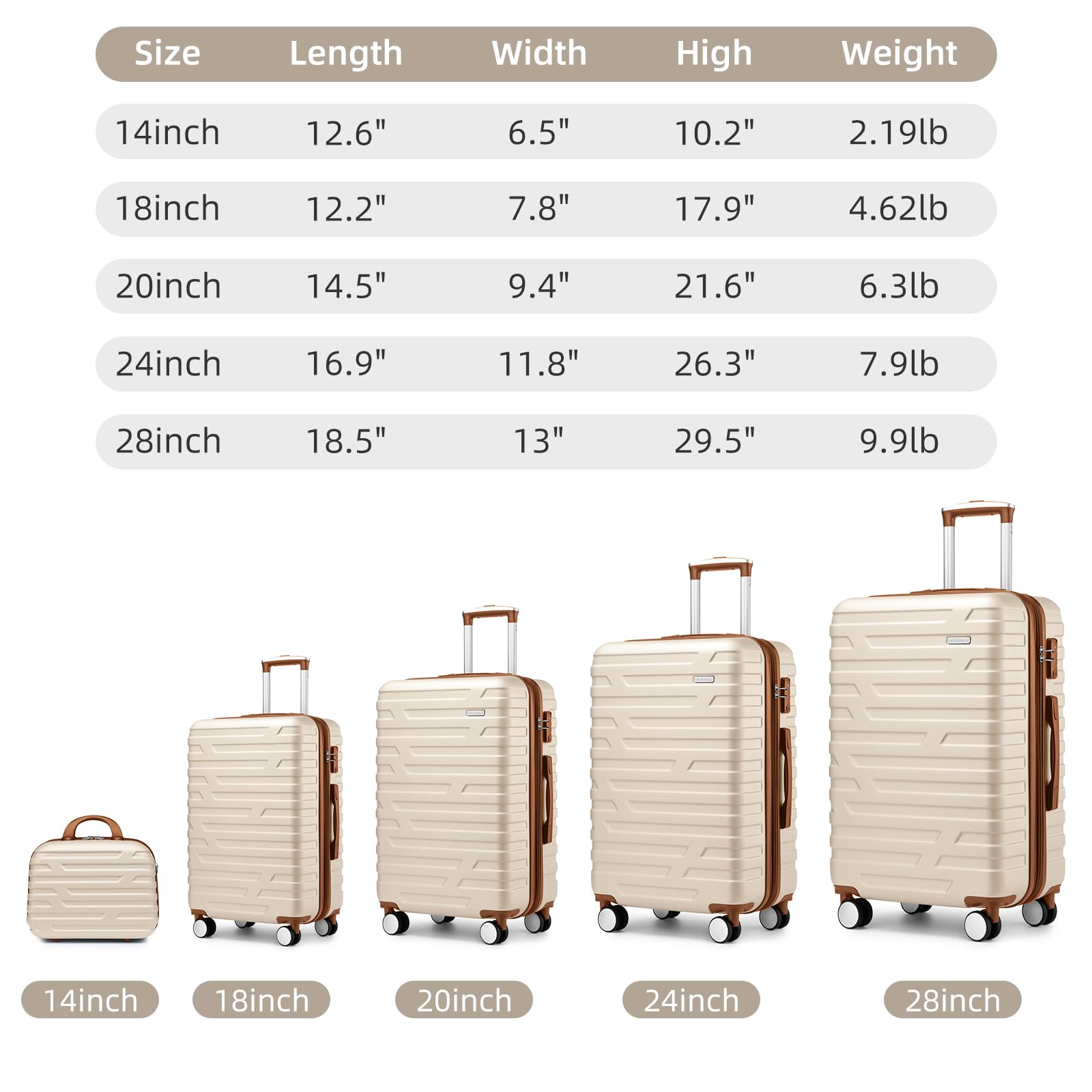 LAVENDER 6pc Hardside Spinner Luggage – ##variant## Luggage Travel Bags