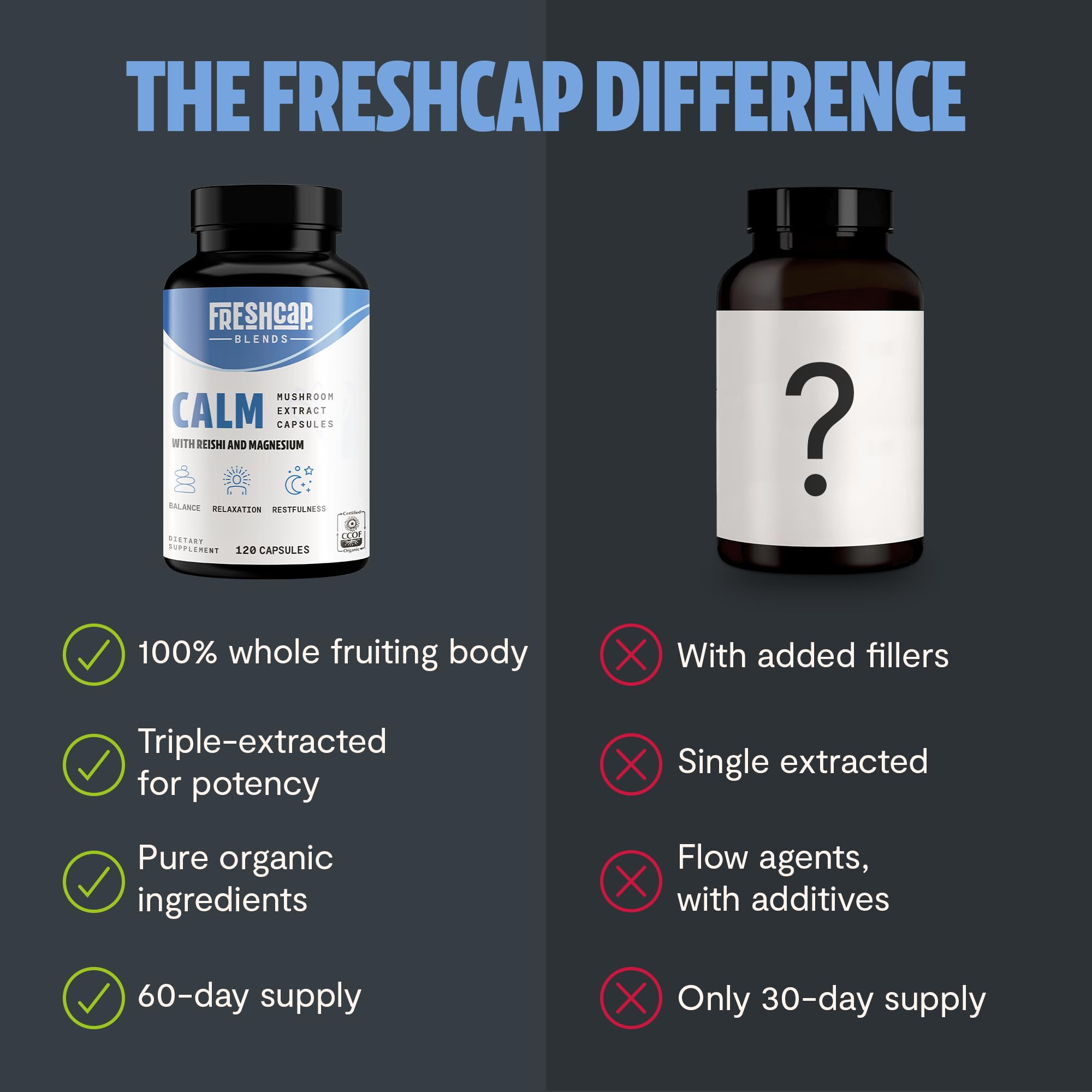 MushroomMind: Ultimate Nootropic Focus Formula - Health-Care by Handbags Specialist Headquarter | Available at Handbags Specialist Headquarter