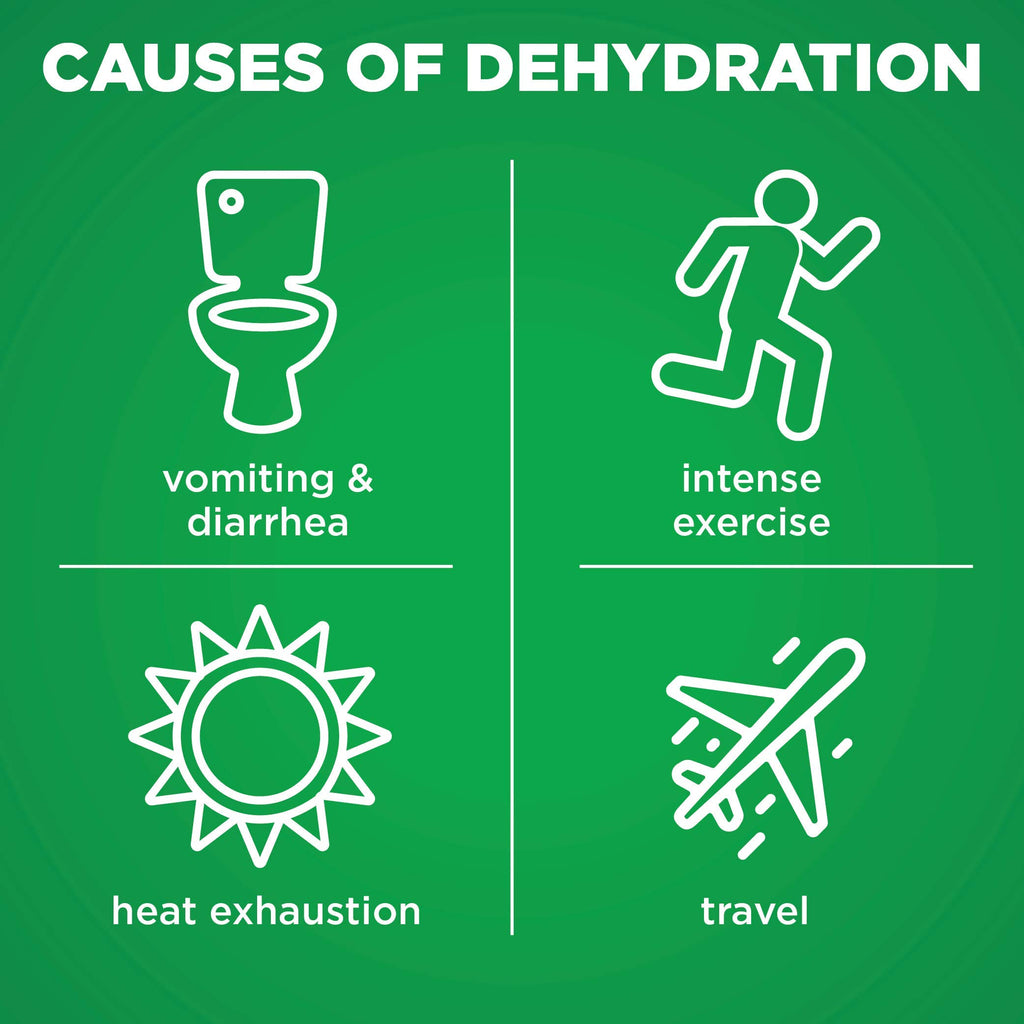 Electrolyte Hydration Solution - Unflavored 33.8 oz - Health Care by Handbags Specialist Headquarter | Available at Handbags Specialist Headquarter