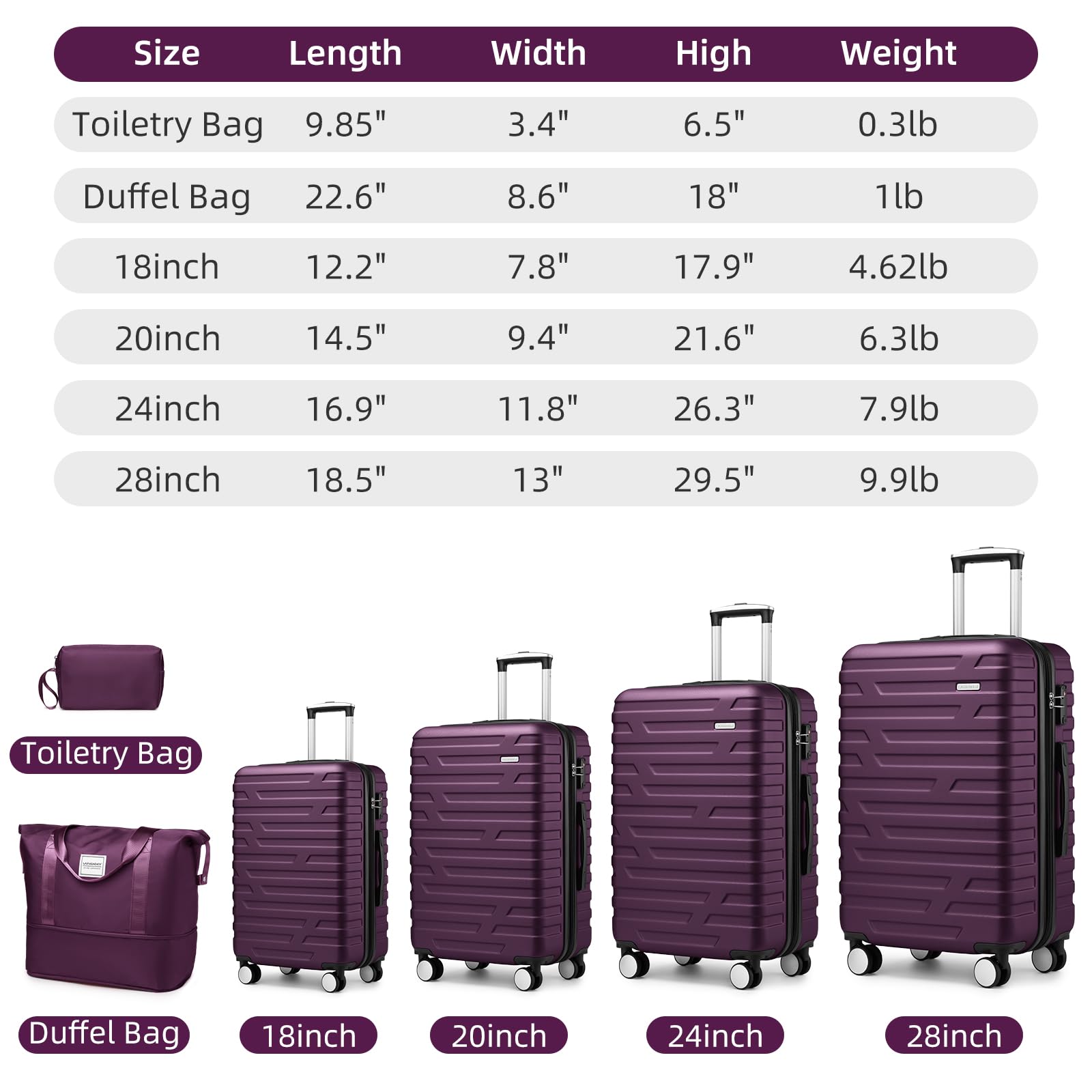 LAVENDER 6pc Hardside Spinner Luggage – ##variant## Luggage Travel Bags