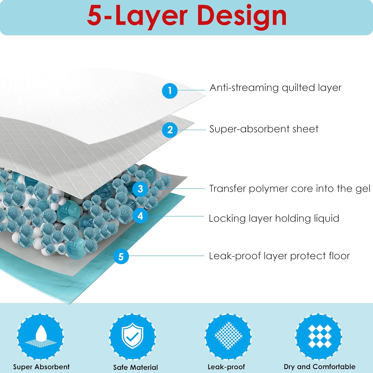 PawGuard Ultra: 80 Super Absorbent Puppy Pads -  by Handbags Specialist Headquarter | Available at Handbags Specialist Headquarter