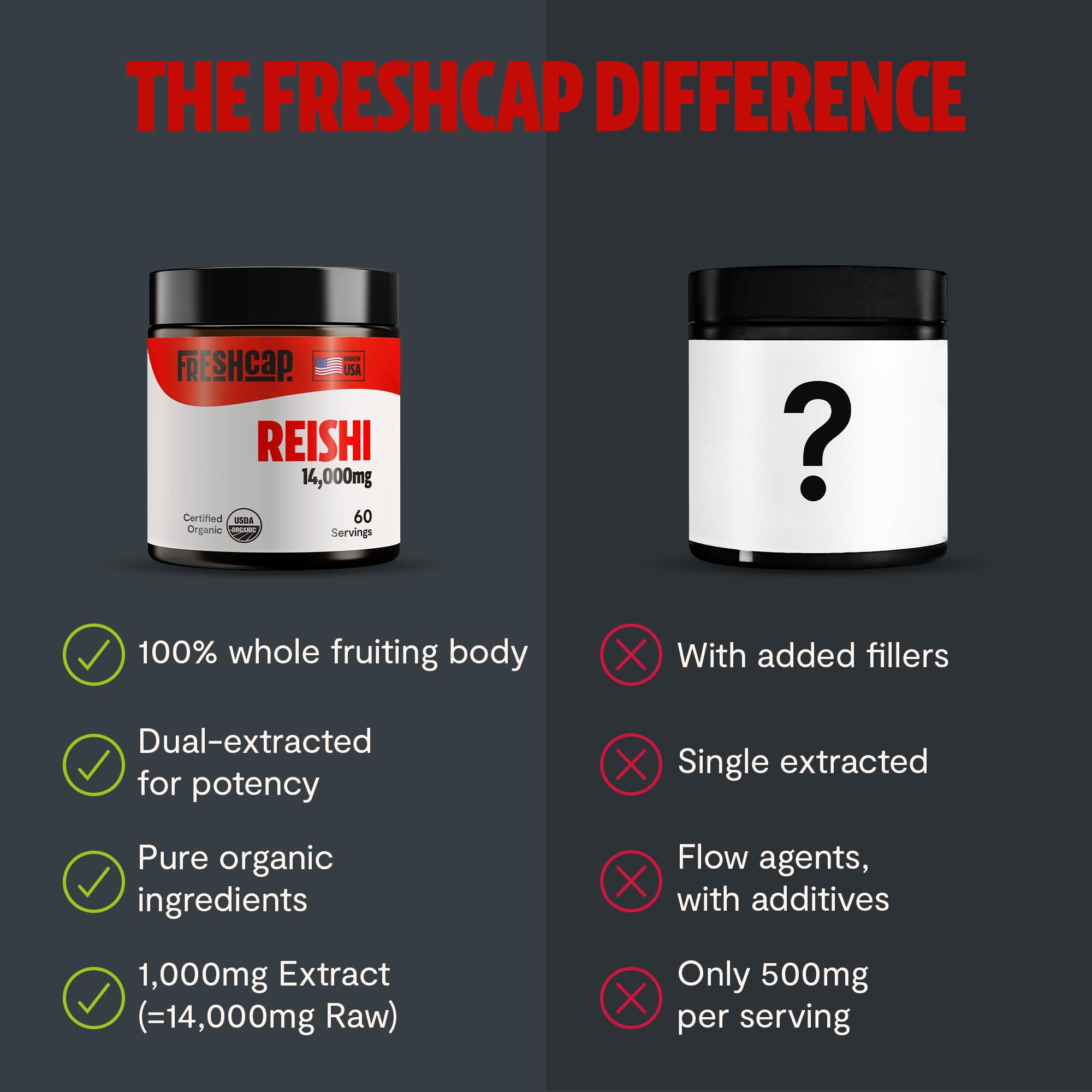 MushroomMind: Ultimate Nootropic Focus Formula - Health-Care by Handbags Specialist Headquarter | Available at Handbags Specialist Headquarter