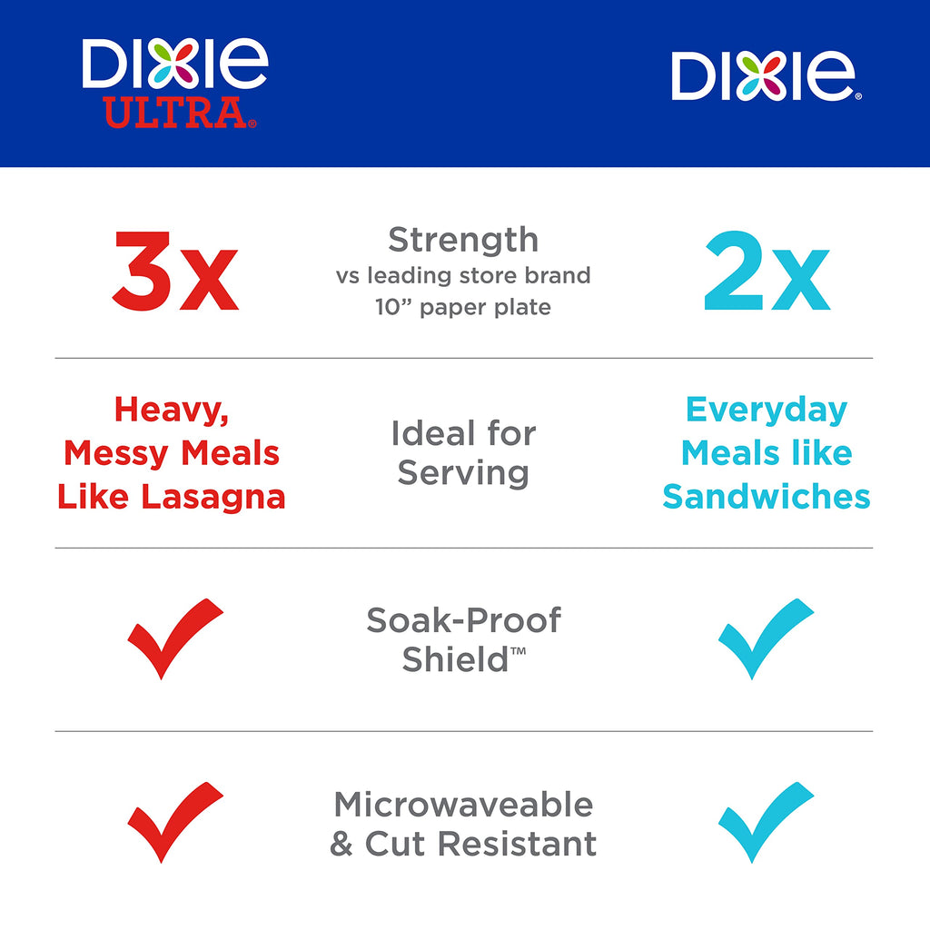 Durable Dixie 8.5 Plates: Strong, Safe & Soak-Proof - Paper Plates by Handbags Specialist Headquarter | Available at Handbags Specialist Headquarter