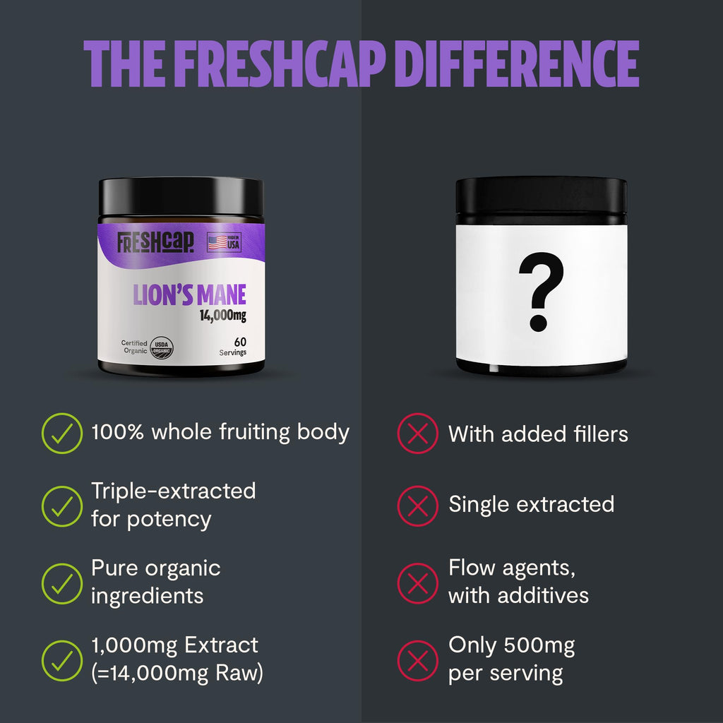 MushroomMind: Ultimate Nootropic Focus Formula - Health-Care by Handbags Specialist Headquarter | Available at Handbags Specialist Headquarter