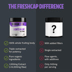 MushroomMind: Ultimate Nootropic Focus Formula - Health-Care by Handbags Specialist Headquarter | Available at Handbags Specialist Headquarter